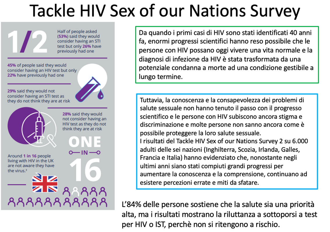 Indagine “Sex of Our Nations” della campagna “Tackle HIV”. Fonte immagine: Tacklehiv.org